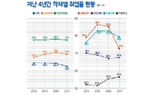 자료 제공 한국교육개발원.