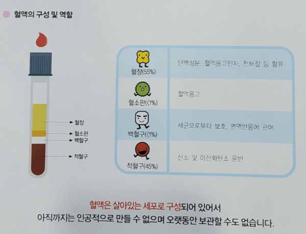 80번째 헌혈을 하고 왔습니다